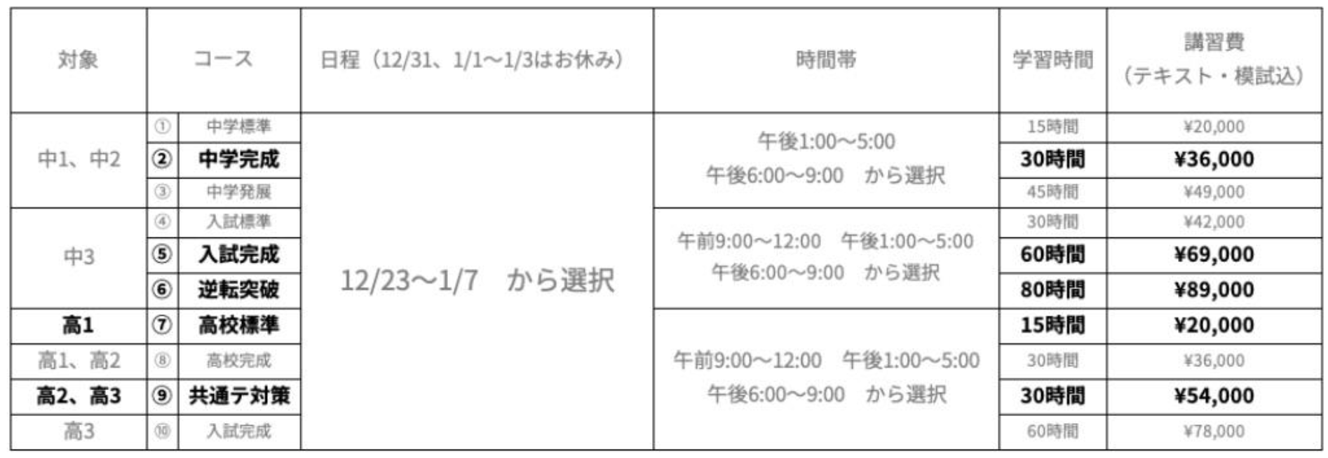 冬期講習・江南区亀田の塾アルファゼミナール