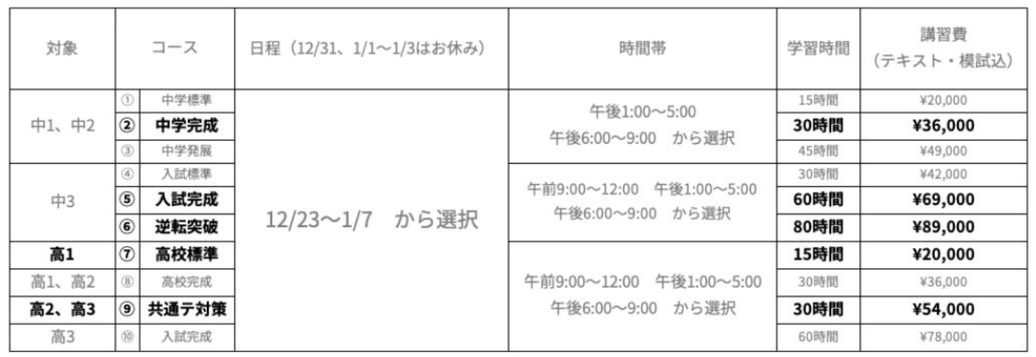 冬期講習・阿賀野市の塾アルファゼミナールの